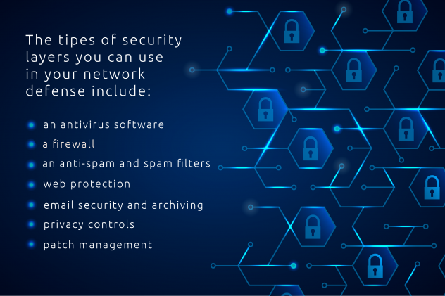 internet layered security